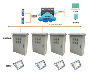 輝和科技云--城市夜景照明配電系統(tǒng)綜合運維管理解決方案