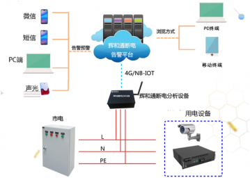 輝和科技云—通斷電告警解決方案